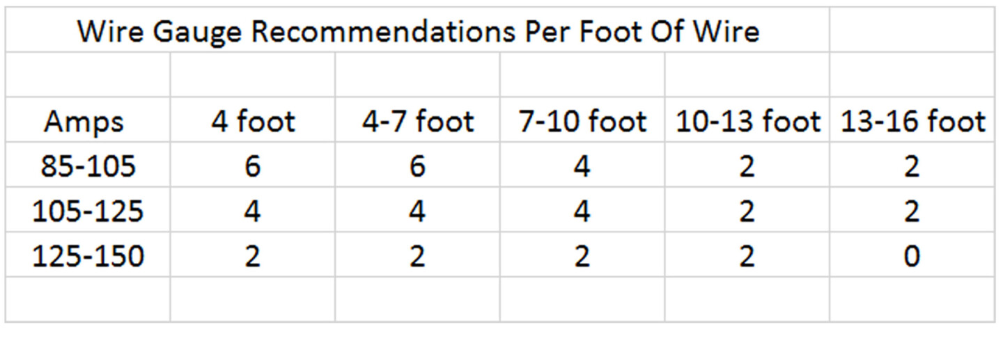 Amperage and charge wire sizes and lengths